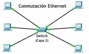 Conmutacion ethernet - Switch - capa 2