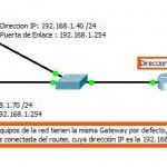 Gateway o puerta de enlace