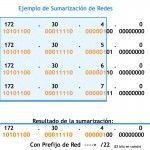 Supernetting | Sumarización de redes