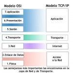 diferencias entre Modelo OSI - TCP