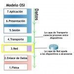 Nivel de red | Direccionamiento