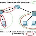 VLAN - Conceptos y Comandos Cisco