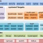 componentes systemd linux