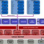 Montar unidades con systemd