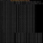 device descriptor read 64 error