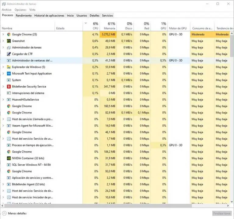 monitorizar procesos administrador de tareas windows