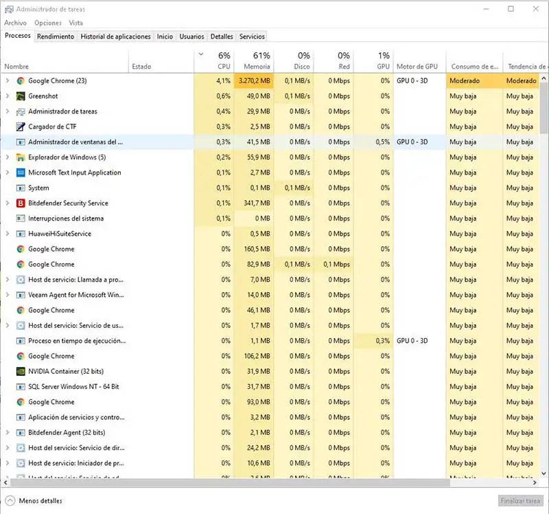 monitorizar procesos administrador de tareas windows